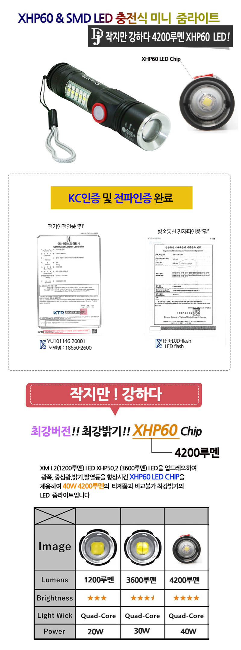 XHP60 LED 4200루멘 미니 COB 줌 라이트 손전등 후레쉬 SY1903 상세이미지
